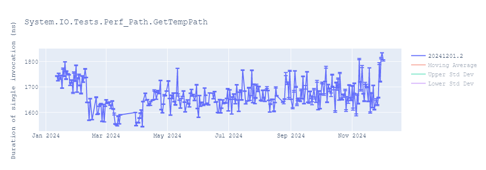 graph