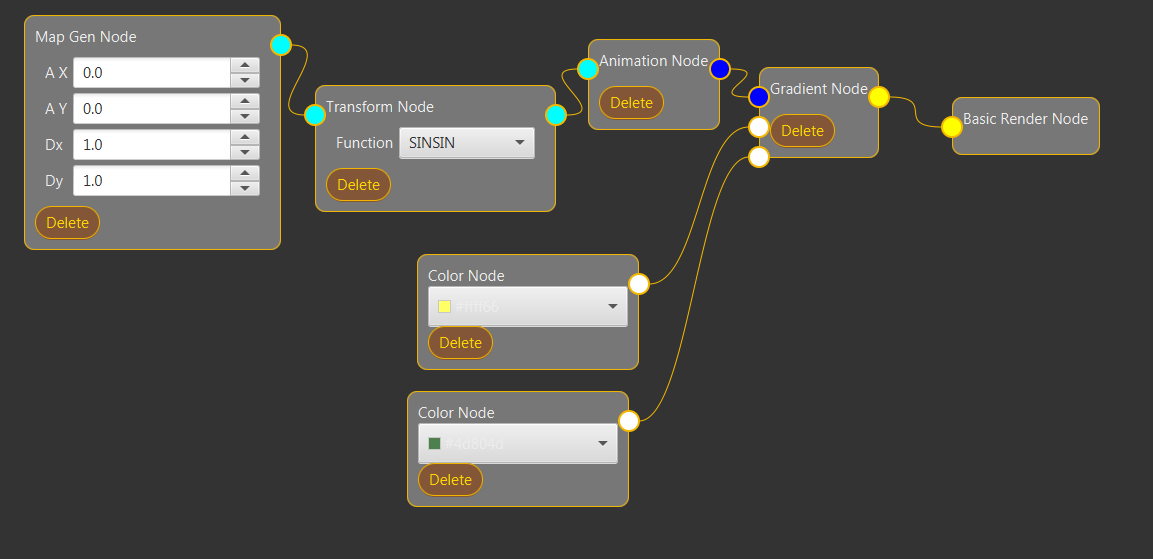 Default Node Layout