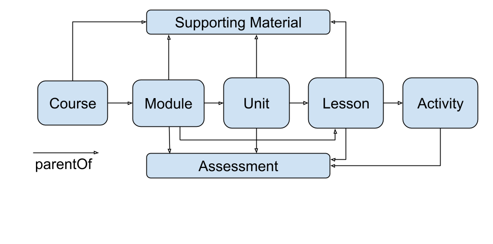 ocx - model schema