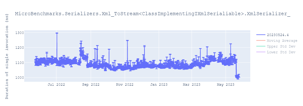 graph