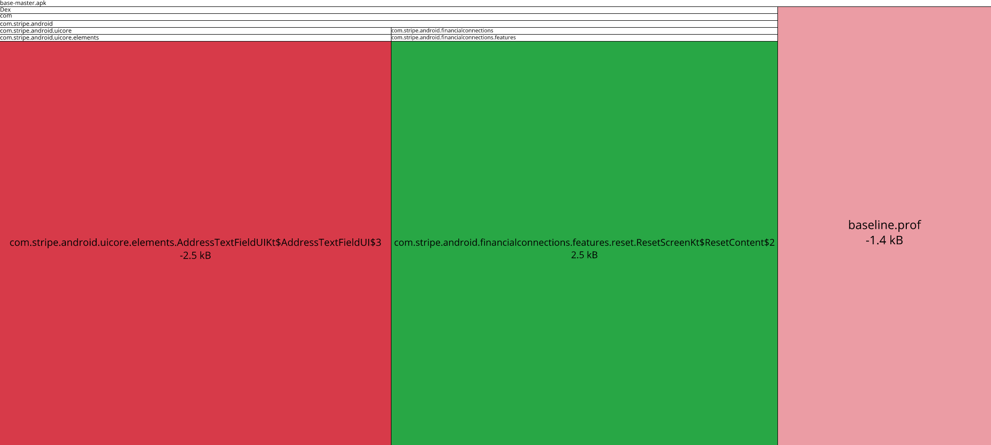 Image of diff