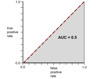 AUC0_5