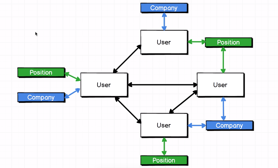 Routing example