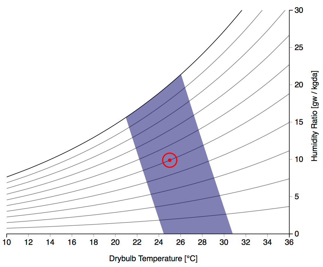 psychrometric