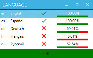 Translation Progress