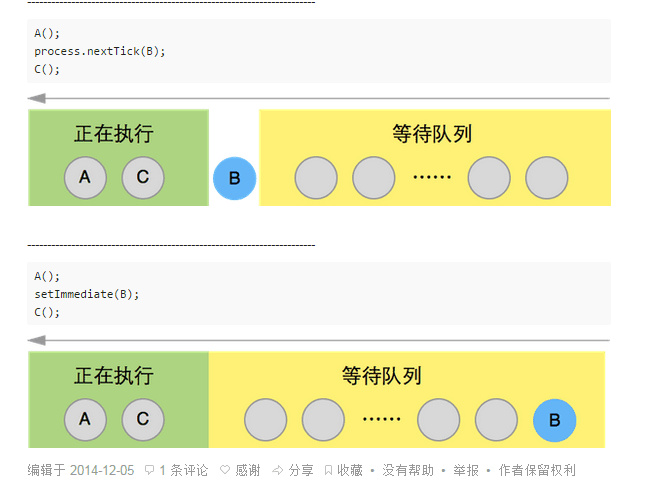 区别