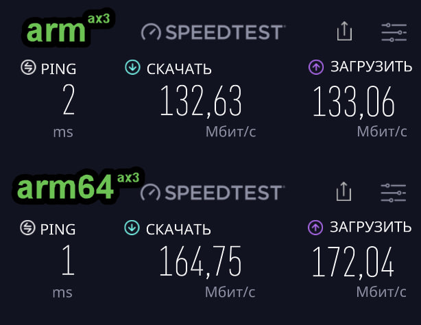 Speed test on server mode