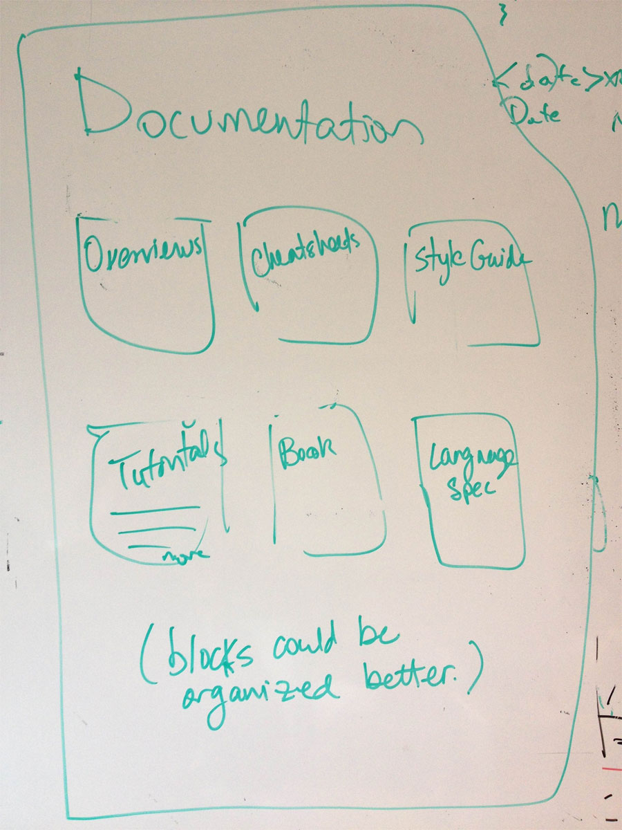 documentation-layout