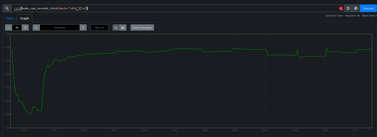 Tasa de CPU idle