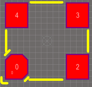 Oscillator footprint