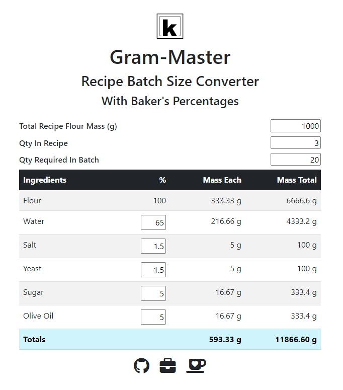 Gram-Master Page View