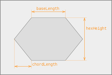 Размеры гекса