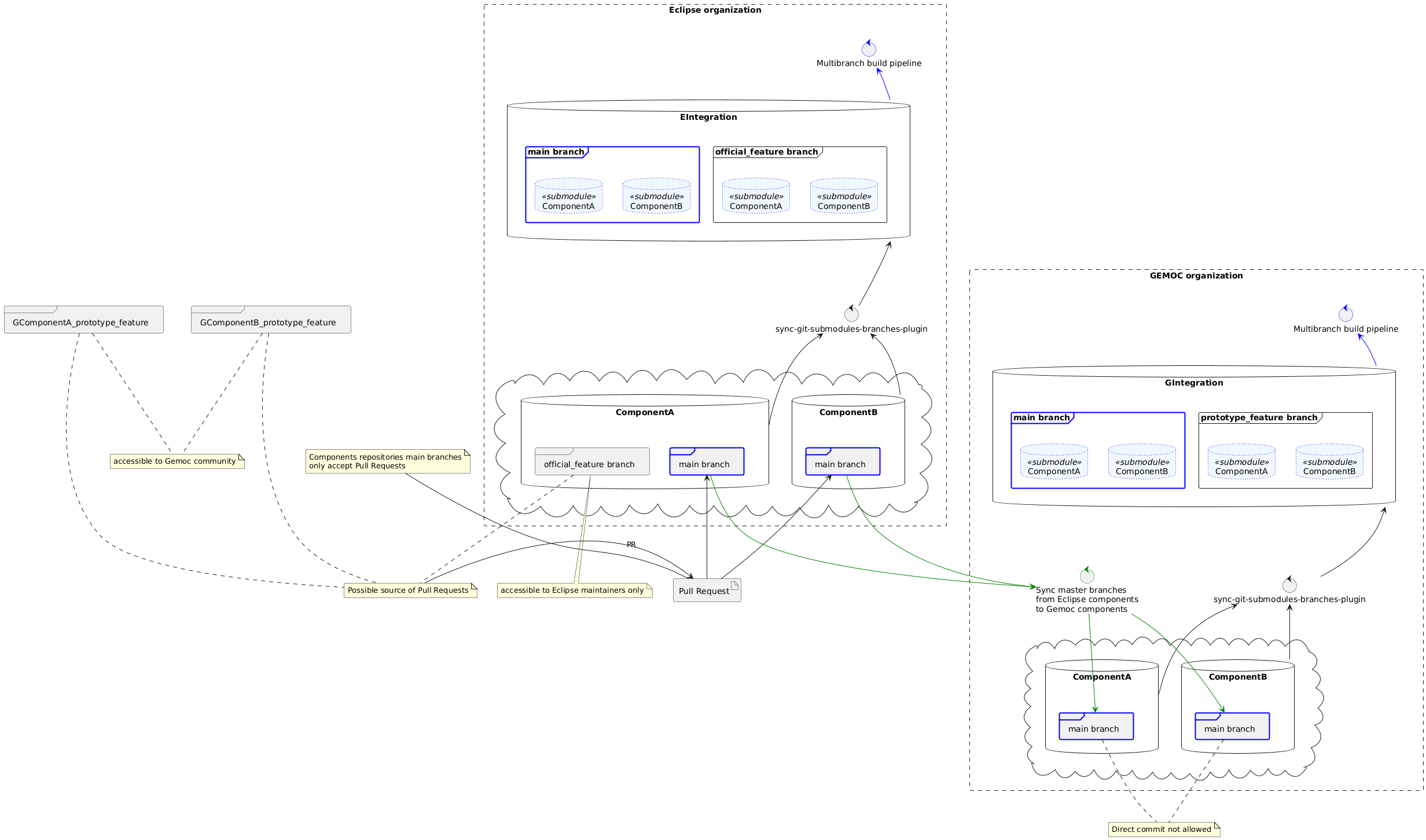 scenario-step3