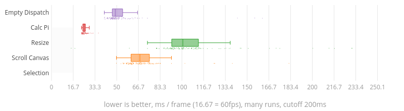 (Chart)