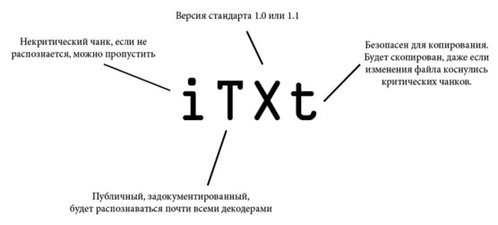 Пример типа (имени) чанка