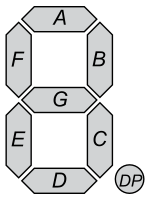 segments map