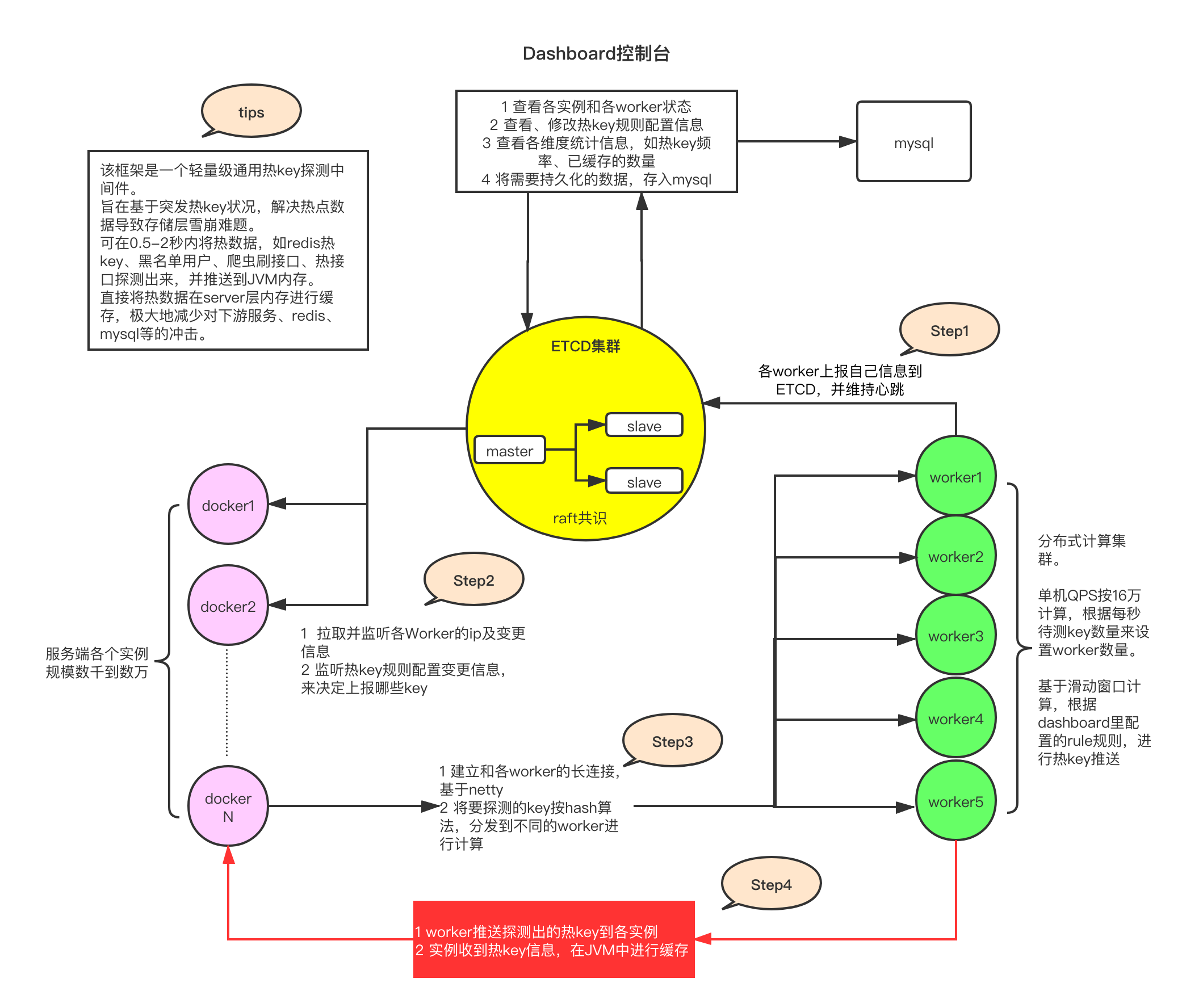 输入图片说明