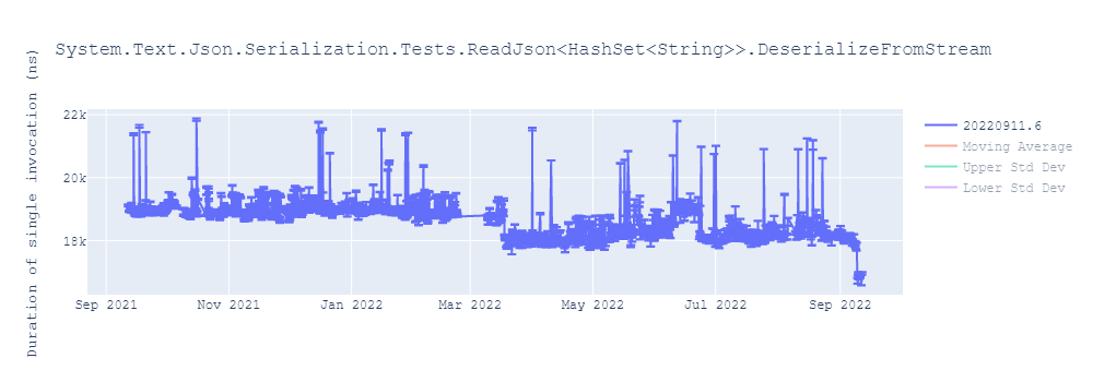 graph