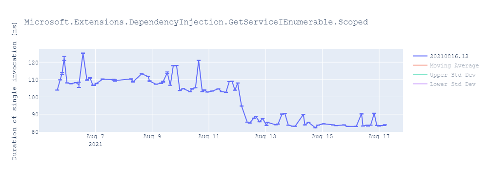 graph