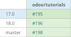 Pull request status dashboard