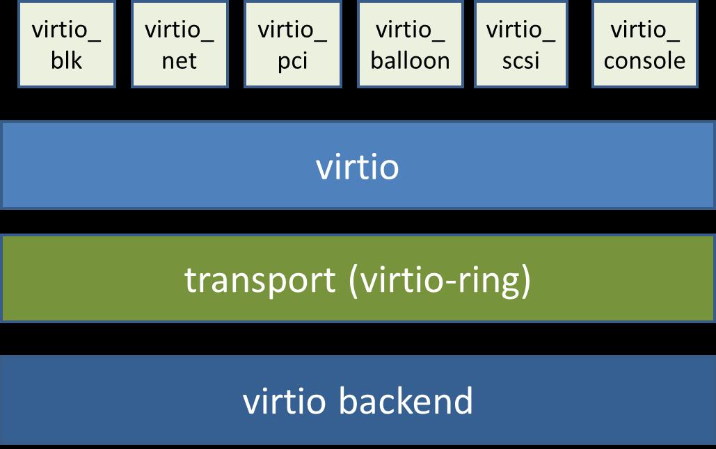 qemu-kvm-virtio.jpg