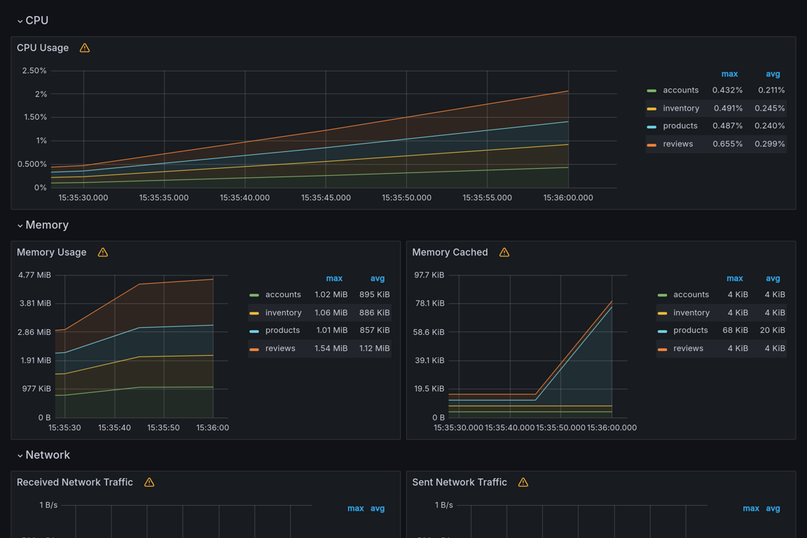 Subgraphs Overview