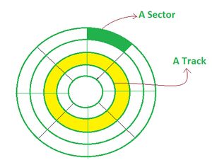 Magnetic Disk