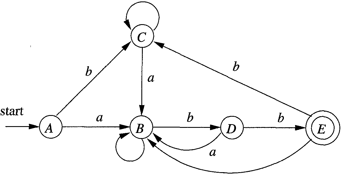 Deterministic Finite State Machine