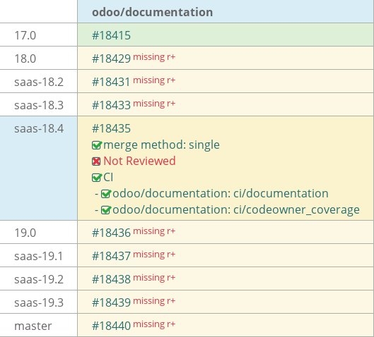 Pull request status dashboard