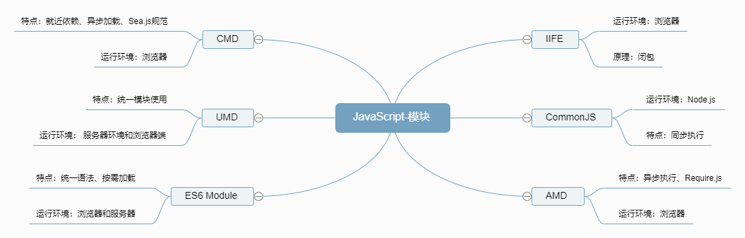 JavaScript-模块 1.png