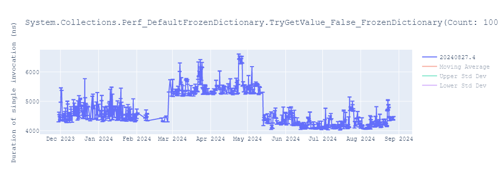 graph