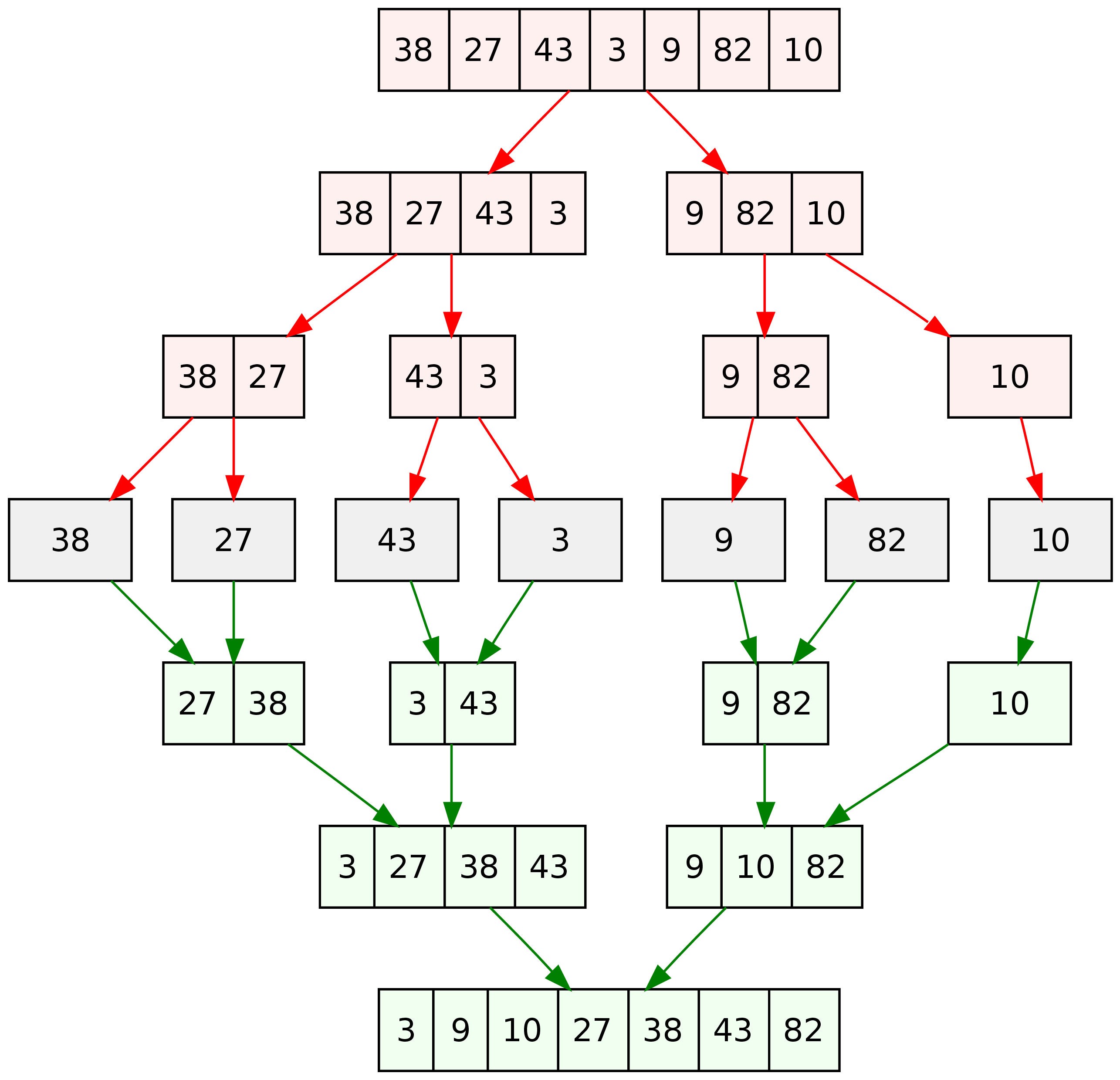 Java Sorting Algorithms: Quick Sort | Web Design and Web Development news,  javascript, angular, react, vue, php