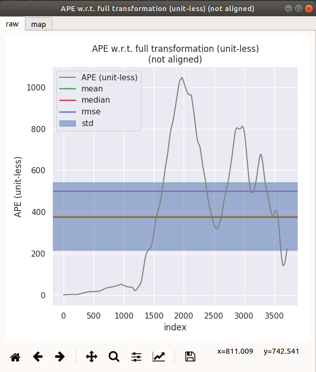 icp_pcl ape 2