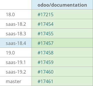 Pull request status dashboard