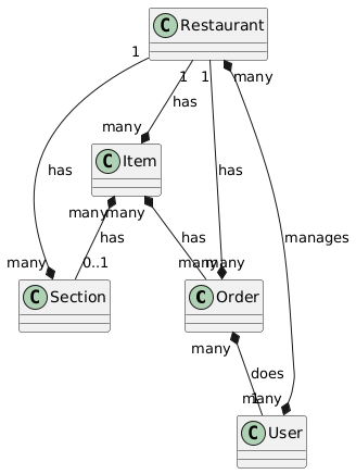 models class diagram