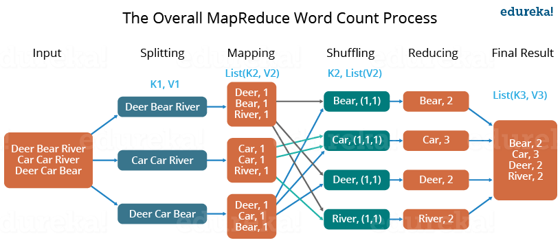 MapReduce-Way-MapReduce-Tutorial-Edureka