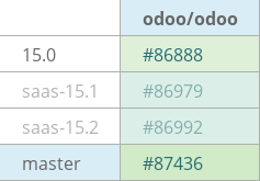 Pull request status dashboard