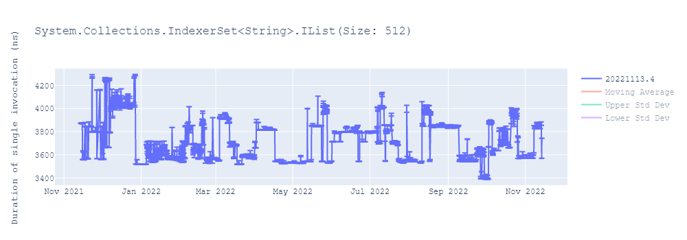 graph