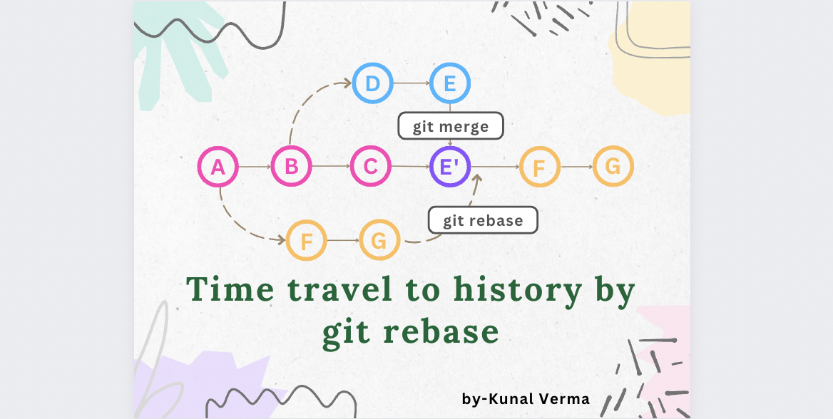 Git rebase and Editing Past Commits using Interactive rebase - An Opensource Special