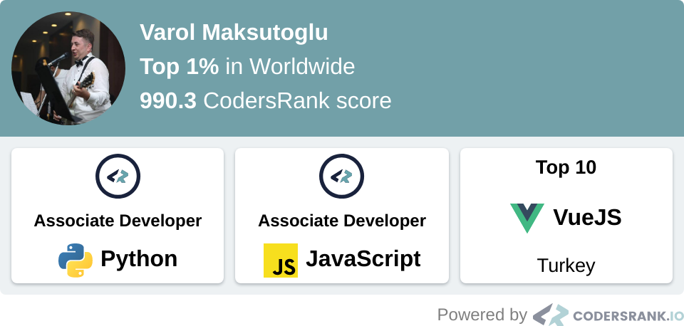 Coders Rank