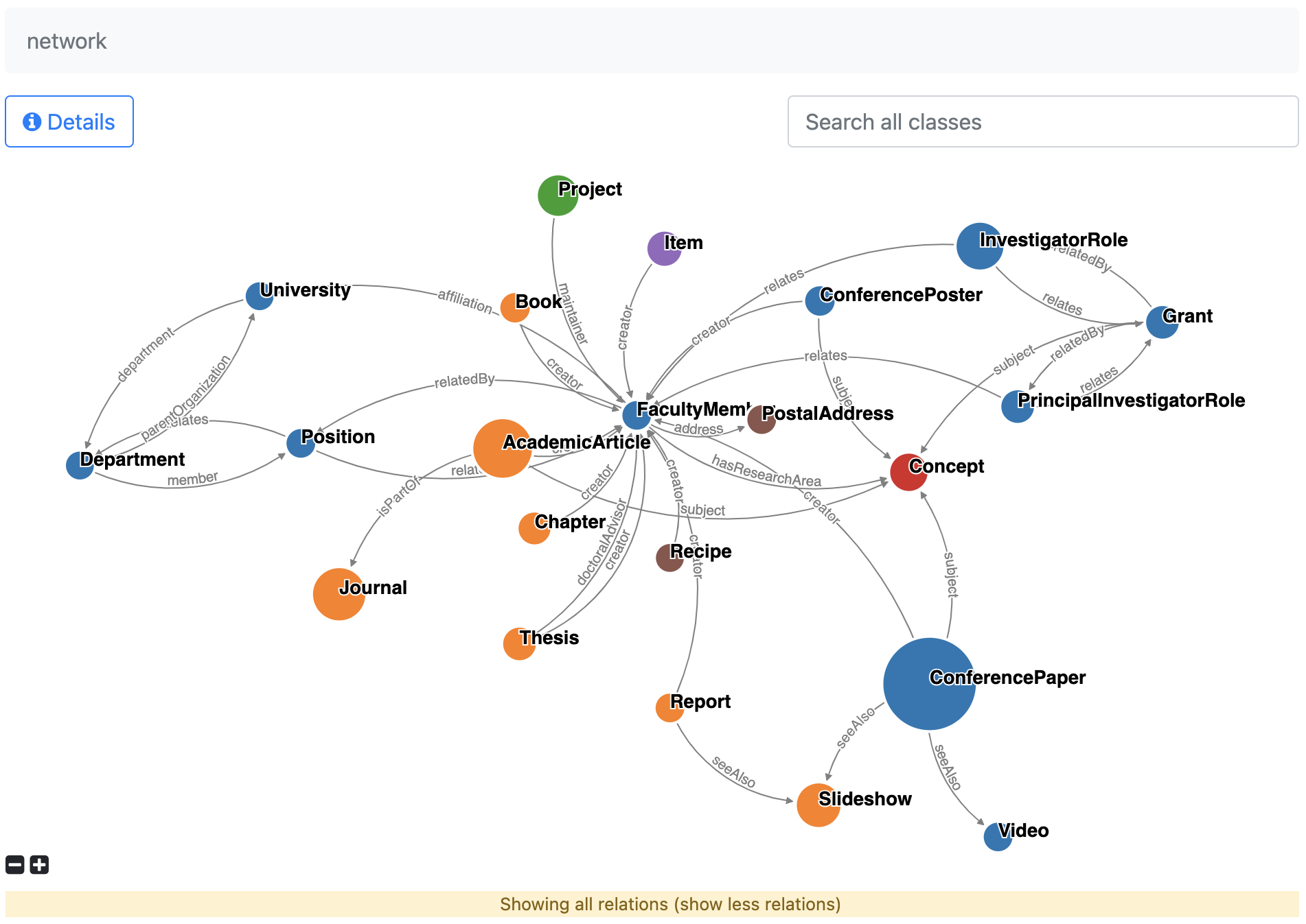 Rhizomer - Dataset Network Overview 