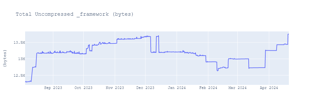 graph