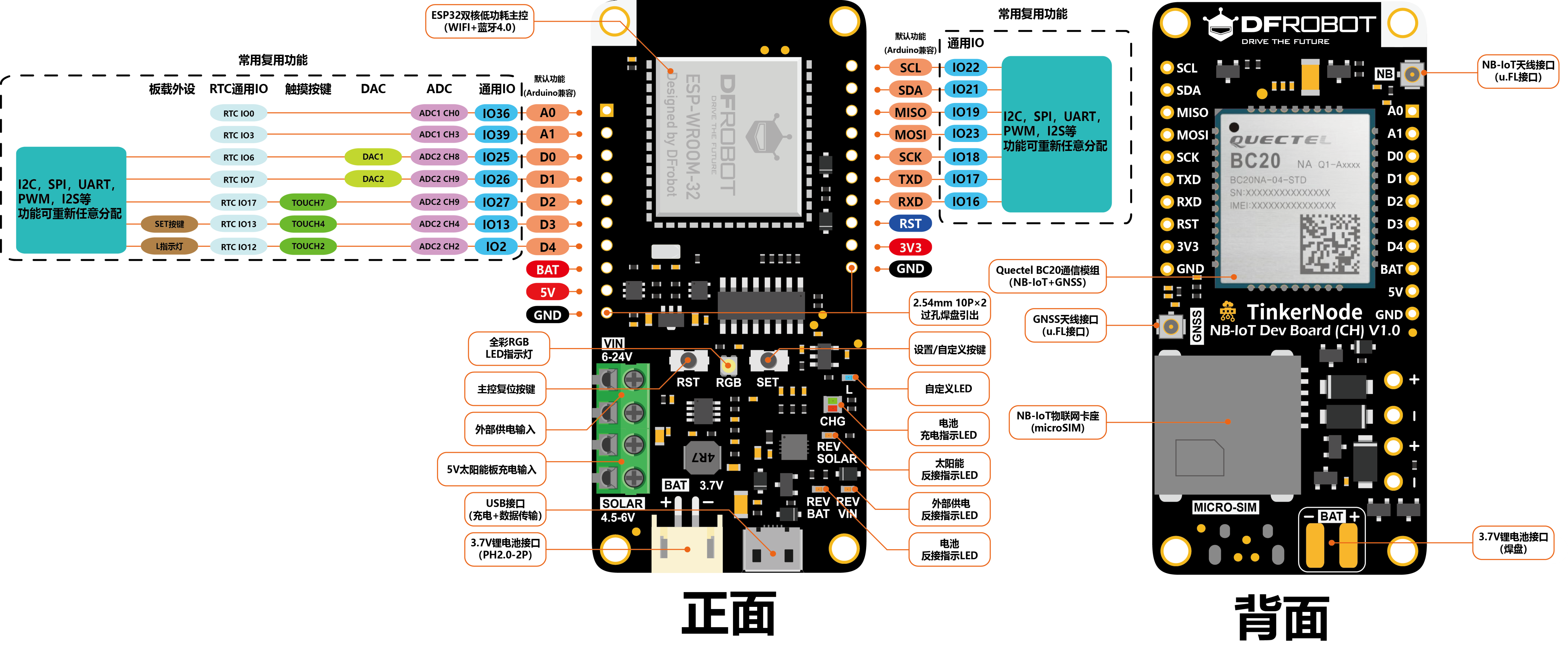 DFR0530_overview_new.png