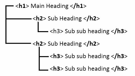 Headings