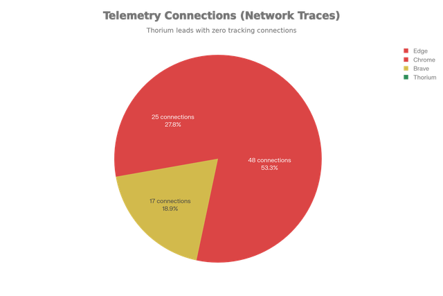 telemetry-chart
