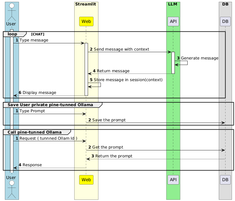 class-diagram