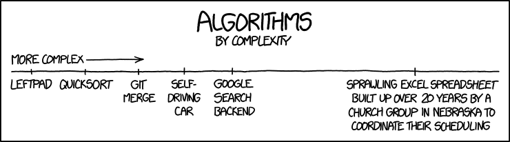 Source: xkcd