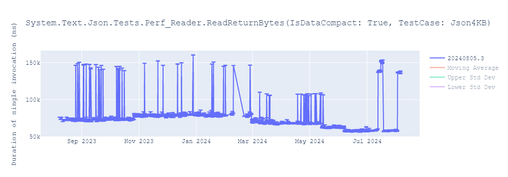 graph