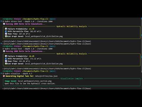Watch the Hydro-Flow Demo