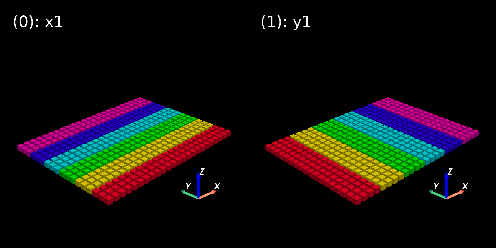 https://naokihori.github.io/SimpleDecomp/_images/transpose_2d.png